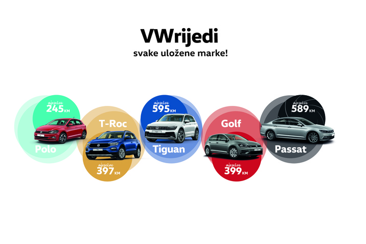 vwrijedi